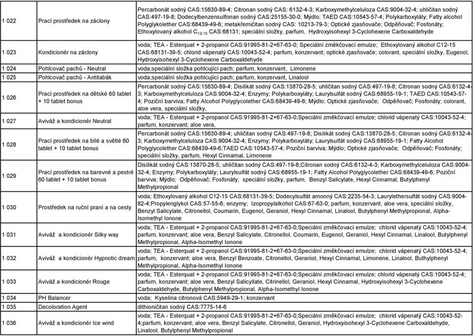 alkohol C 12-15 CAS:68131; speciální složky, parfum, Hydroxyisohexyl 3-Cyclohexene Carboxaldehyde 1 023 Kondicionér na záclony voda; TEA - Esterquat + 2-propanol CAS:91995-81-2+67-63-0; Speciální