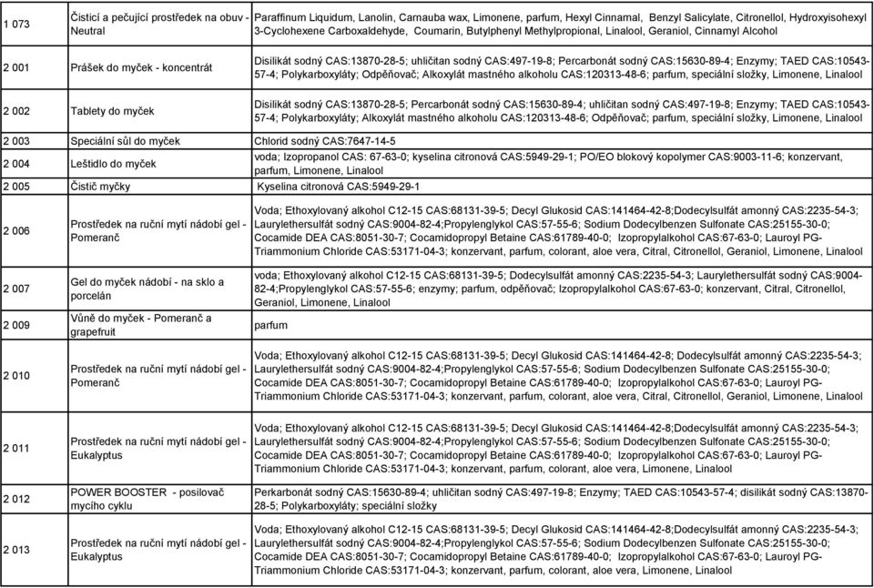 CAS:15630-89-4; Enzymy; TAED CAS:10543-57-4; Polykarboxyláty; Odpěňovač; Alkoxylát mastného alkoholu CAS:120313-48-6; parfum, speciální složky, Limonene, Linalool Disilikát sodný CAS:13870-28-5;