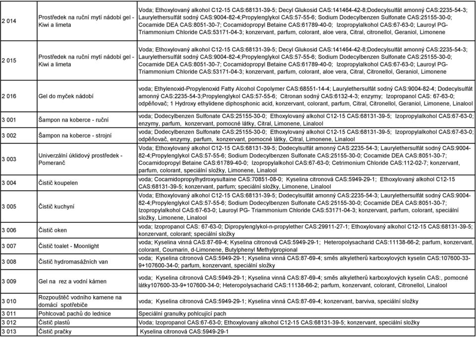 Triammonium Chloride CAS:53171-04-3; konzervant, parfum, colorant, aloe vera, Citral, citronellol, Geraniol, Limonene 2 015 Prostředek na ruční mytí nádobí gel - Kiwi a limeta Voda; Ethoxylovaný