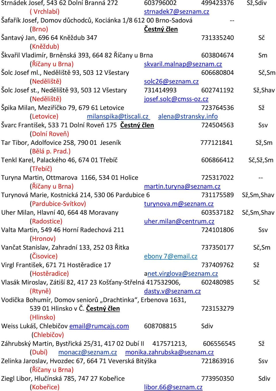 603804674 Sm (Říčany u Brna) skvaril.malnap@seznam.cz Šolc Josef ml., Neděliště 93, 503 12 Všestary 606680804 Sč,Sm (Neděliště) solc26@seznam.cz Šolc Josef st.
