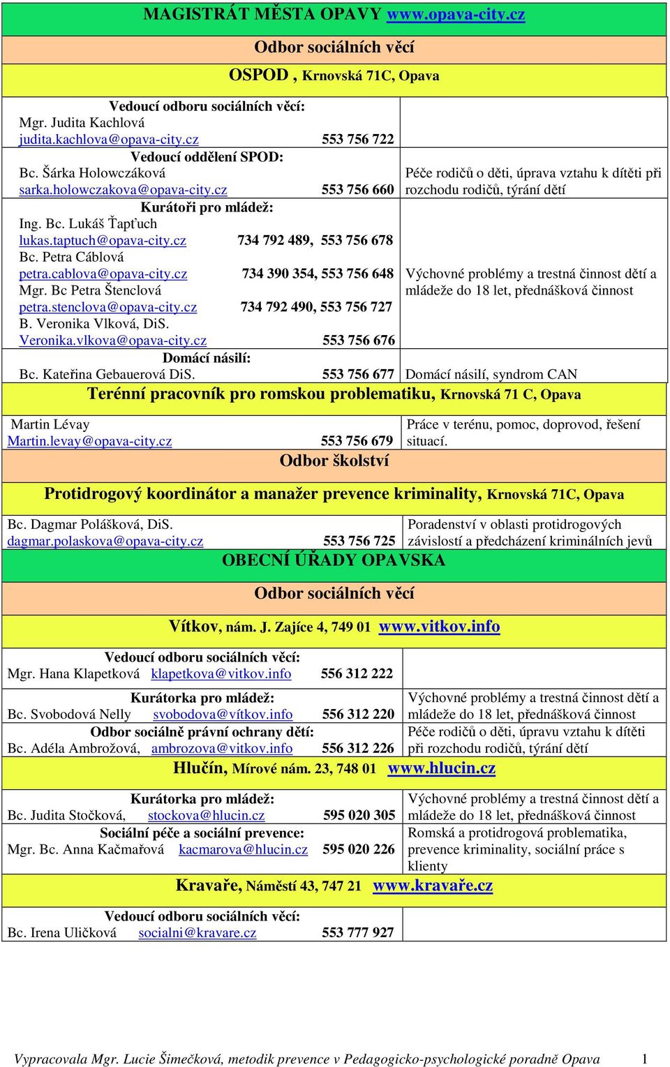 cz 734 792 489, 553 756 678 Bc. Petra Cáblová petra.cablova@opava-city.cz 734 390 354, 553 756 648 Mgr. Bc Petra Štenclová petra.stenclova@opava-city.cz 734 792 490, 553 756 727 B.