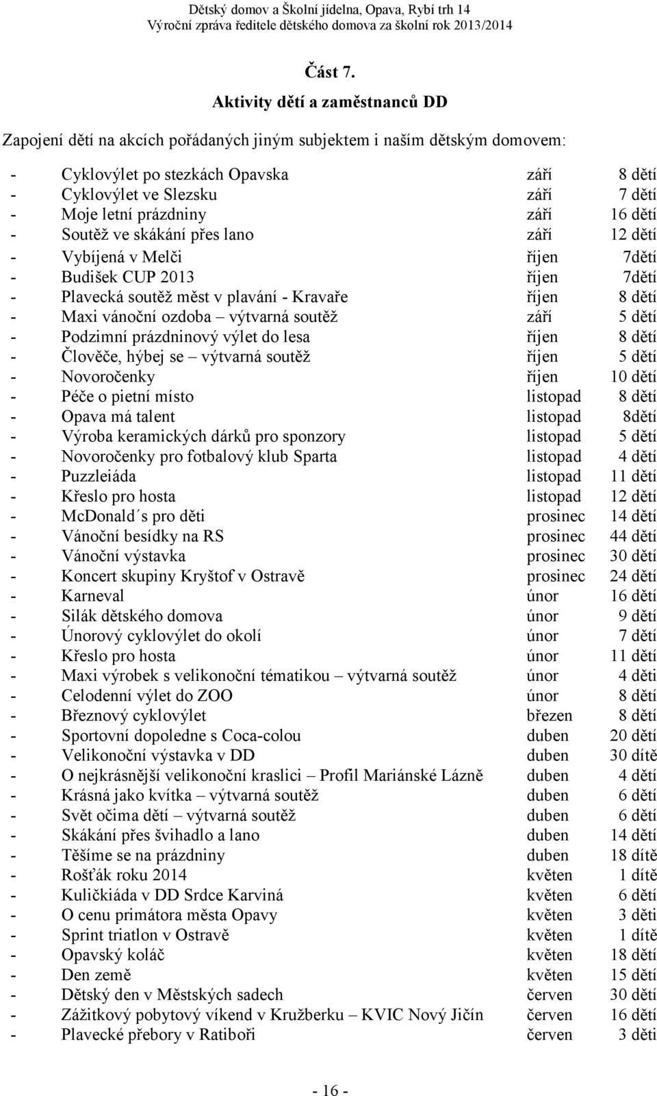 letní prázdniny září 16 dětí - Soutěž ve skákání přes lano září 12 dětí - Vybíjená v Melči říjen 7dětí - Budišek CUP 2013 říjen 7dětí - Plavecká soutěž měst v plavání - Kravaře říjen 8 dětí - Maxi