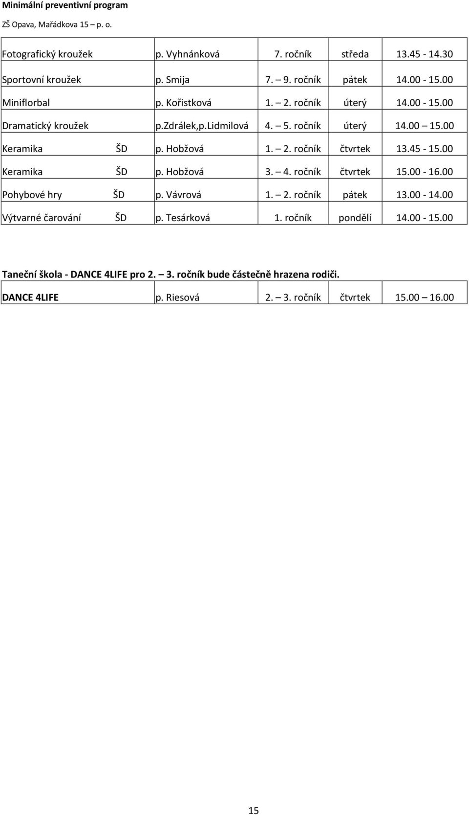 00 Keramika ŠD p. Hobžová 3. 4. ročník čtvrtek 15.00-16.00 Pohybové hry ŠD p. Vávrová 1. 2. ročník pátek 13.00-14.00 Výtvarné čarování ŠD p. Tesárková 1.