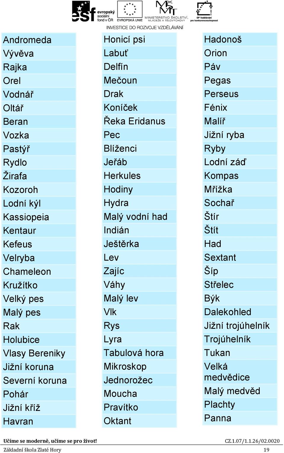 had Indián Ještěrka Lev Zajíc Váhy Malý lev Vlk Rys Lyra Tabulová hora Mikroskop Jednorožec Moucha Pravítko Oktant Hadonoš Orion Páv Pegas Perseus Fénix Malíř Jižní ryba Ryby