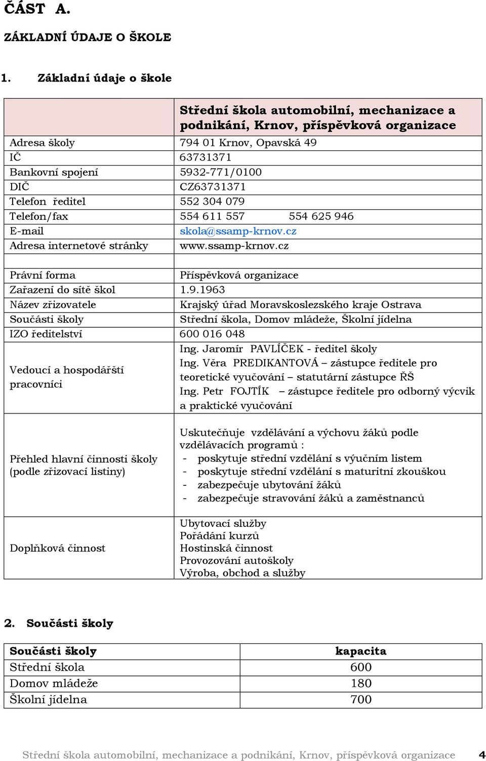 CZ63731371 Telefon ředitel 552 304 079 Telefon/fax 554 611 557 554 625 946 E-mail skola@ssamp-krnov.cz Adresa internetové stránky www.ssamp-krnov.cz Právní forma Příspěvková organizace Zařazení do sítě škol 1.