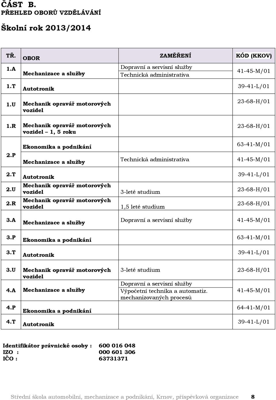 P Mechanizace a služby Technická administrativa 41-45-M/01 2.T 2.U 2.
