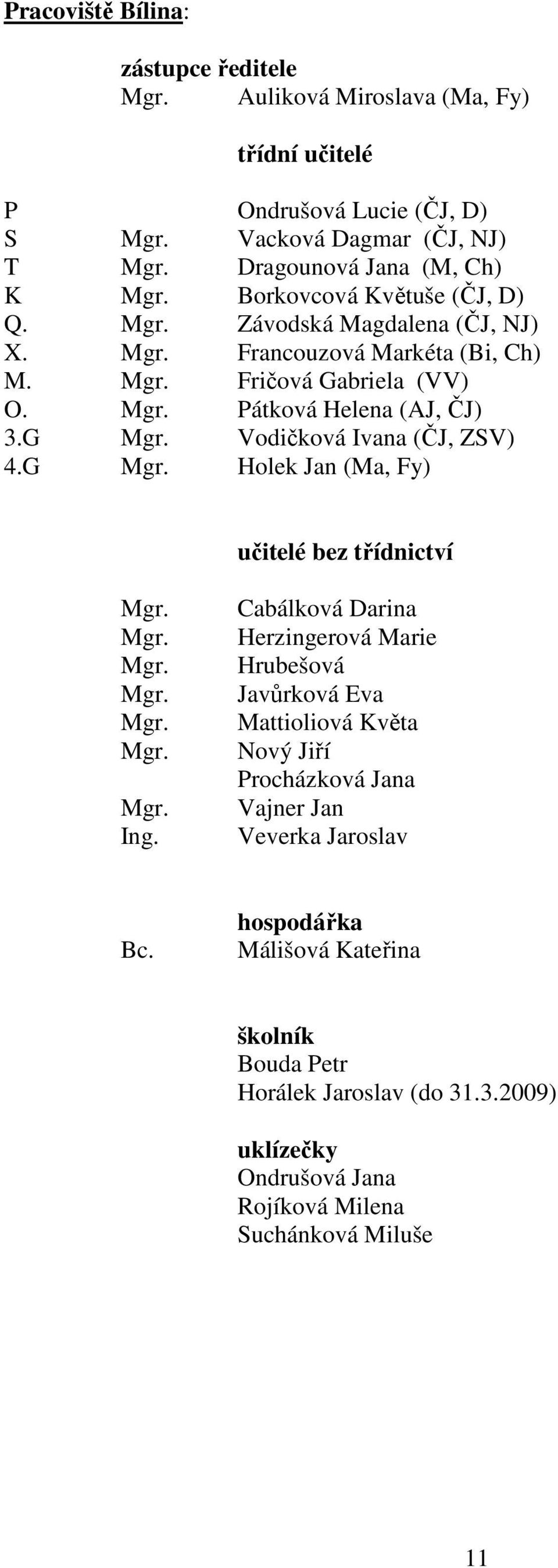 Vodičková Ivana (ČJ, ZSV) 4.G Mgr. Holek Jan (Ma, Fy) učitelé bez třídnictví Mgr. Mgr. Mgr. Mgr. Mgr. Mgr. Mgr. Ing.