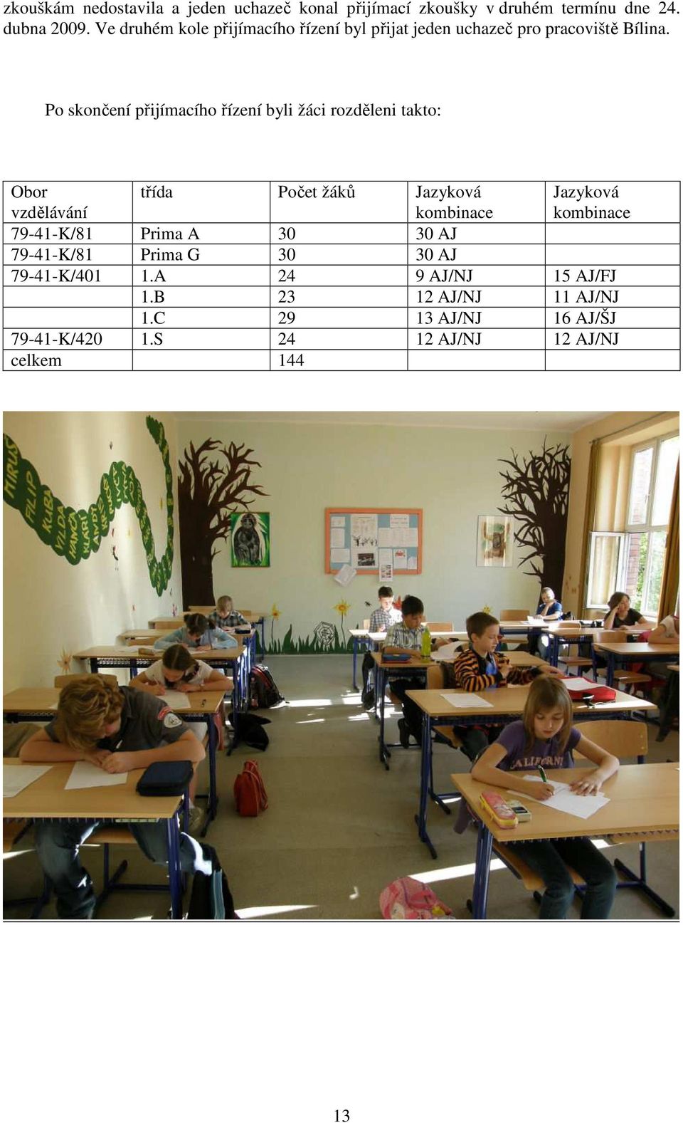 Po skončení přijímacího řízení byli žáci rozděleni takto: Obor vzdělávání třída Počet žáků Jazyková kombinace Jazyková