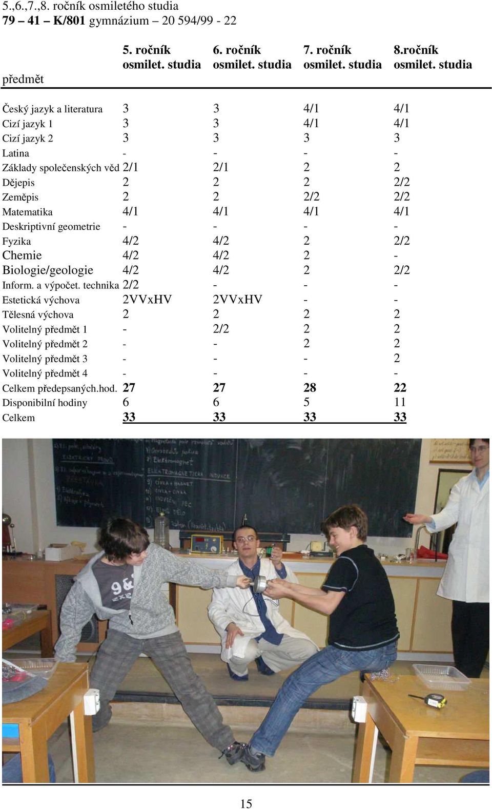 studia Český jazyk a literatura 3 3 4/1 4/1 Cizí jazyk 1 3 3 4/1 4/1 Cizí jazyk 2 3 3 3 3 Latina - - - - Základy společenských věd 2/1 2/1 2 2 Dějepis 2 2 2 2/2 Zeměpis 2 2 2/2 2/2 Matematika 4/1