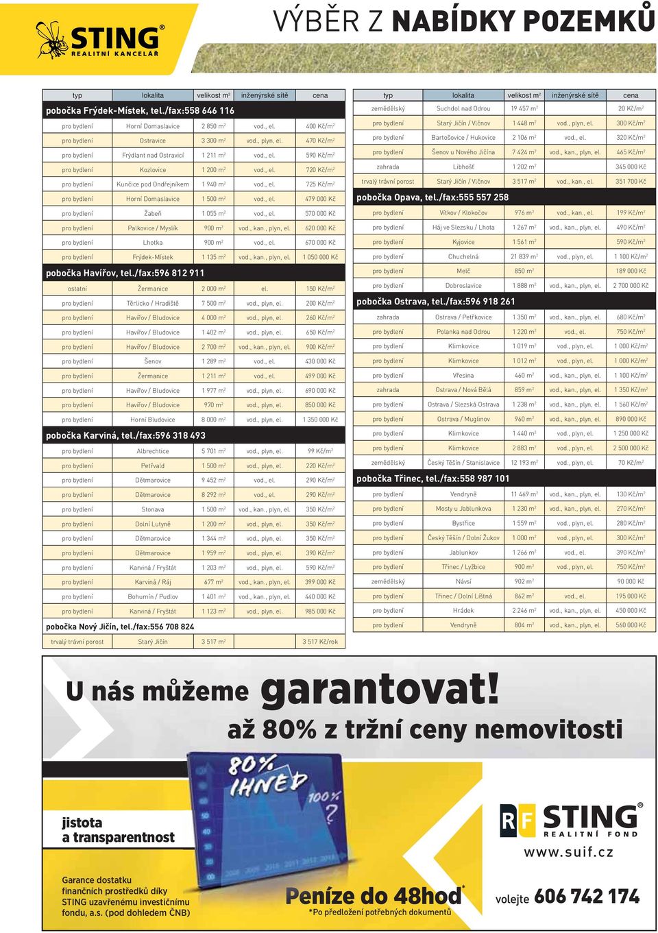 , el. 725 Kč/m 2 pro bydlení Horní Domaslavice 1 500 m 2 vod., el. 479 000 Kč zemědělský Suchdol nad Odrou 19 457 m 2 20 Kč/m 2 pro bydlení Starý Jičín / Vlčnov 1 448 m 2 vod., plyn, el.