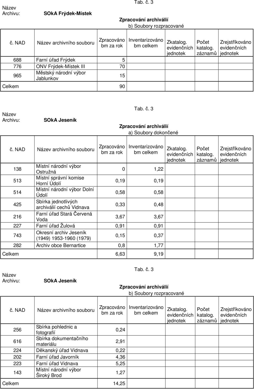 Zkatalog. katalog. záznamů Zrejstříkováno Název Archivu: SOkA Jeseník Tab. č.