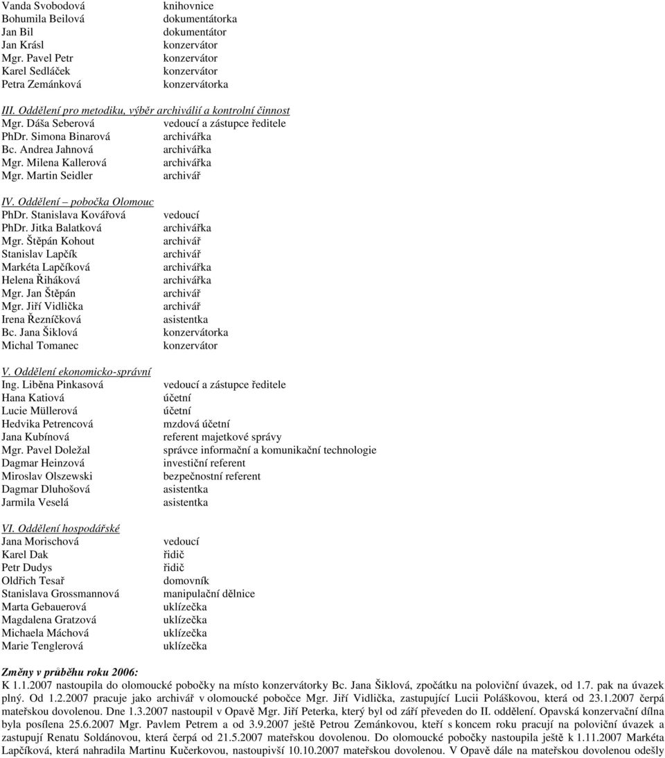 Martin Seidler archivář IV. Oddělení pobočka Olomouc PhDr. Stanislava Kovářová PhDr. Jitka Balatková Mgr. Štěpán Kohout Stanislav Lapčík Markéta Lapčíková Helena Řiháková Mgr. Jan Štěpán Mgr.