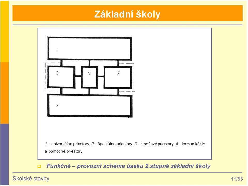 2.stupně základní