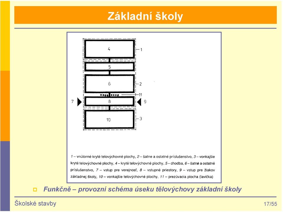 tělovýchovy základní