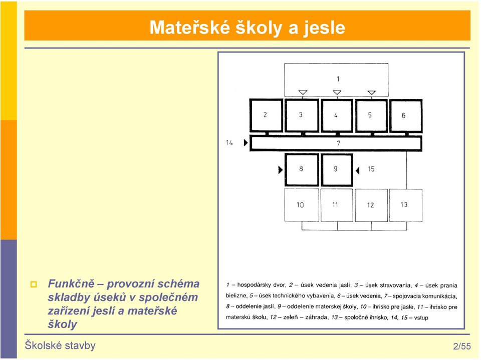 v společném zařízení jeslí a