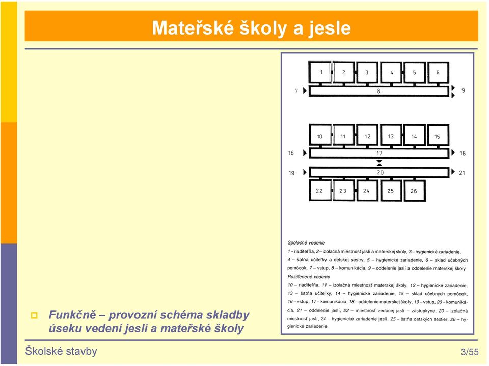 skladby úseku vedení jeslí