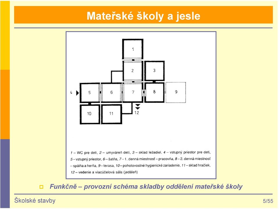 skladby oddělení