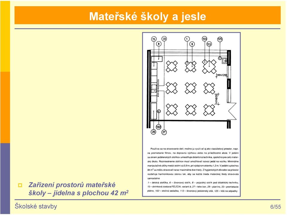 mateřské školy jídelna s