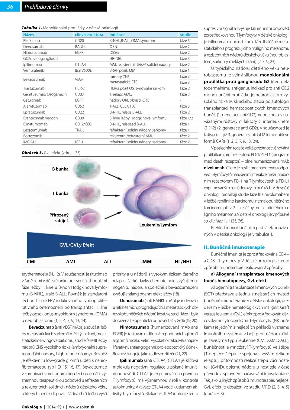 GD2disialogangliosid HR-NBL fáze 3 Ipilimumab CTLA4 MM, rezistentní dětské solidní nádory fáze 2 Vemurafenib BrafV600E BRAF pozit. MM fáze 1 Bevacizumab VEGF erythematosis) (11, 12).