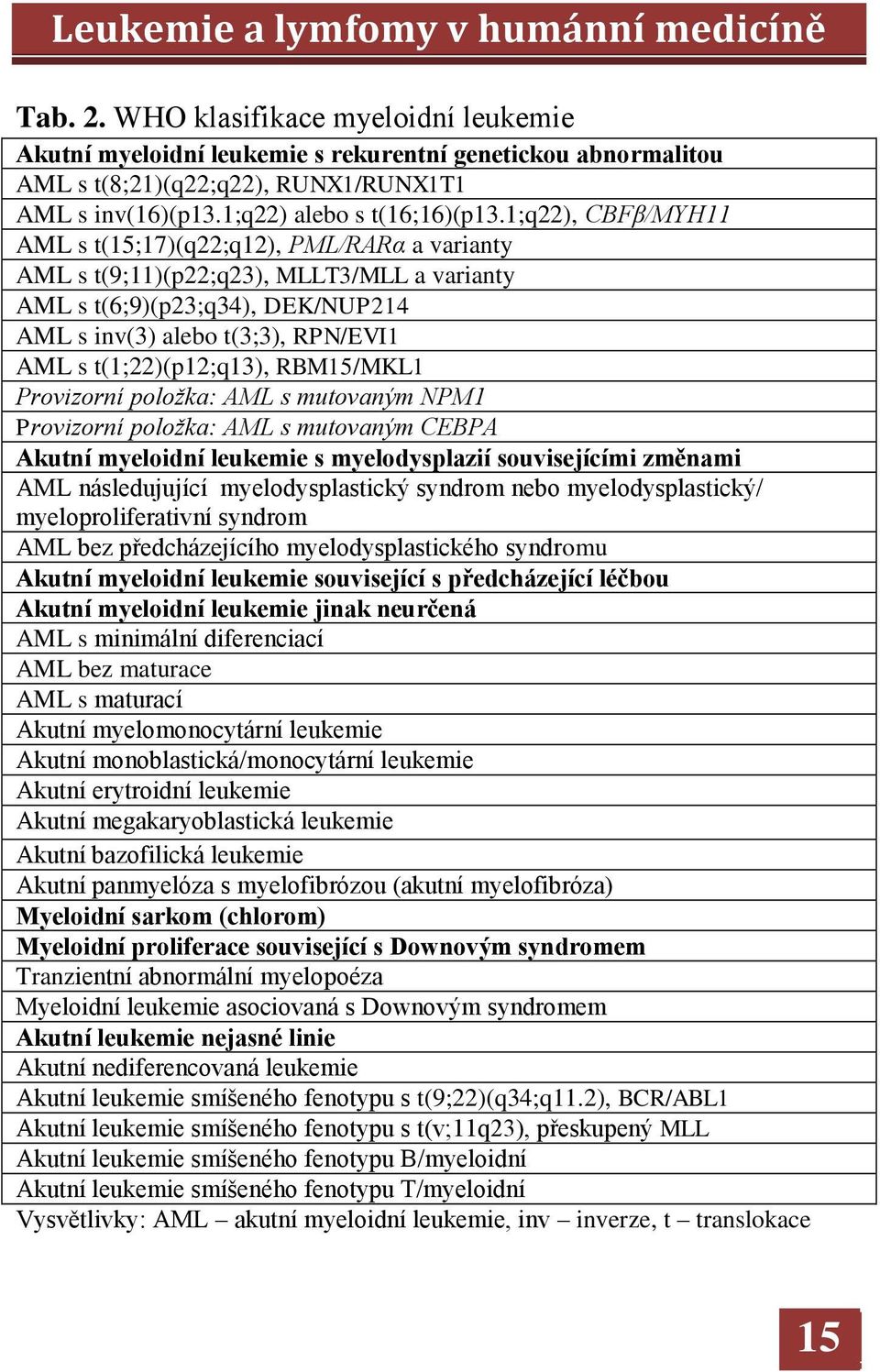 t(1;22)(p12;q13), RBM15/MKL1 Provizorní položka: AML s mutovaným NPM1 Provizorní položka: AML s mutovaným CEBPA Akutní myeloidní leukemie s myelodysplazií souvisejícími změnami AML následujující