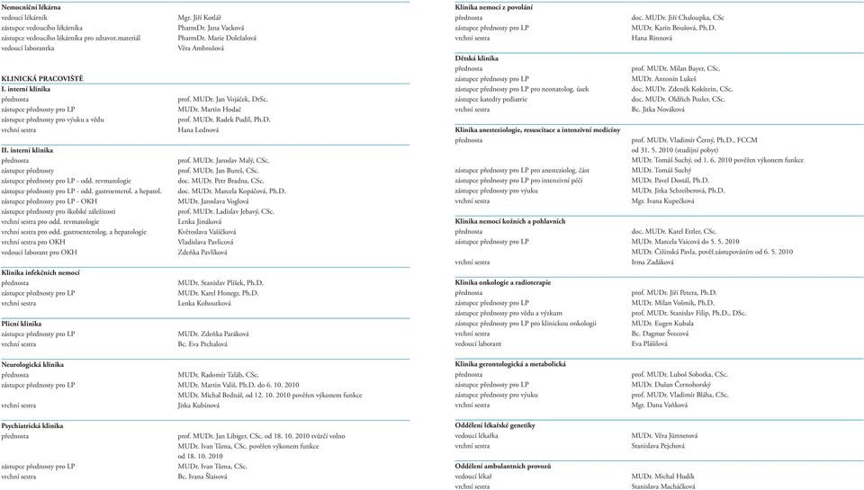 - OKH zástupce přednosty pro školské záležitosti pro odd. revmatologie pro odd. gastroenterolog. a hepatologie pro OKH vedoucí laborant pro OKH Klinika infekčních nemocí Plicní klinika Mgr.