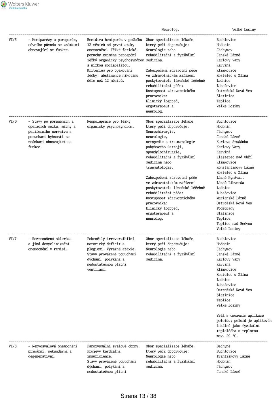 funkce. onemocnění. Těžké fatické. Neurologie nebo Jáchymov poruchy zejména percepční Janské Lázně Těžký organický psychosyndrom s nízkou sociabilitou.