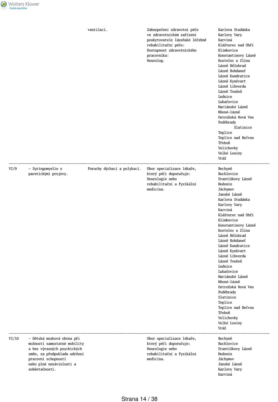 který péči doporučuje: Buchlovice Neurologie nebo Frantikovy Lázně Hodonín Jáchymov Janské Lázně Karlova Studánka Kláterec nad Ohří Lázně Bohdaneč Lázně Kundratice Mené-lázně nad Bečvou Třeboň