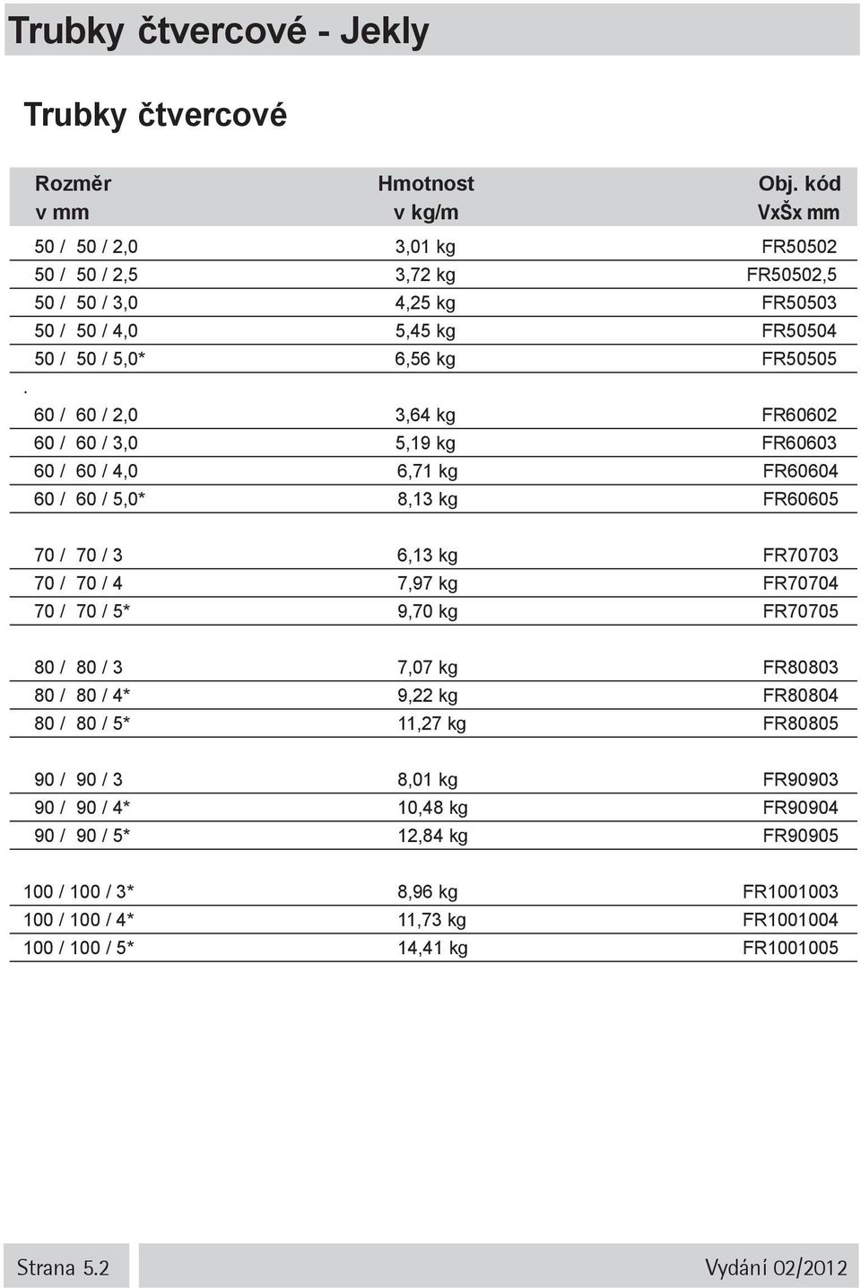 60 / 60 / 2,0 3,64 kg FR60602 60 / 60 / 3,0 5,19 kg FR60603 60 / 60 / 4,0 6,71 kg FR60604 60 / 60 / 5,0* 8,13 kg FR60605 70 / 70 / 3 6,13 kg FR70703 70 / 70 / 4 7,97 kg FR70704 70