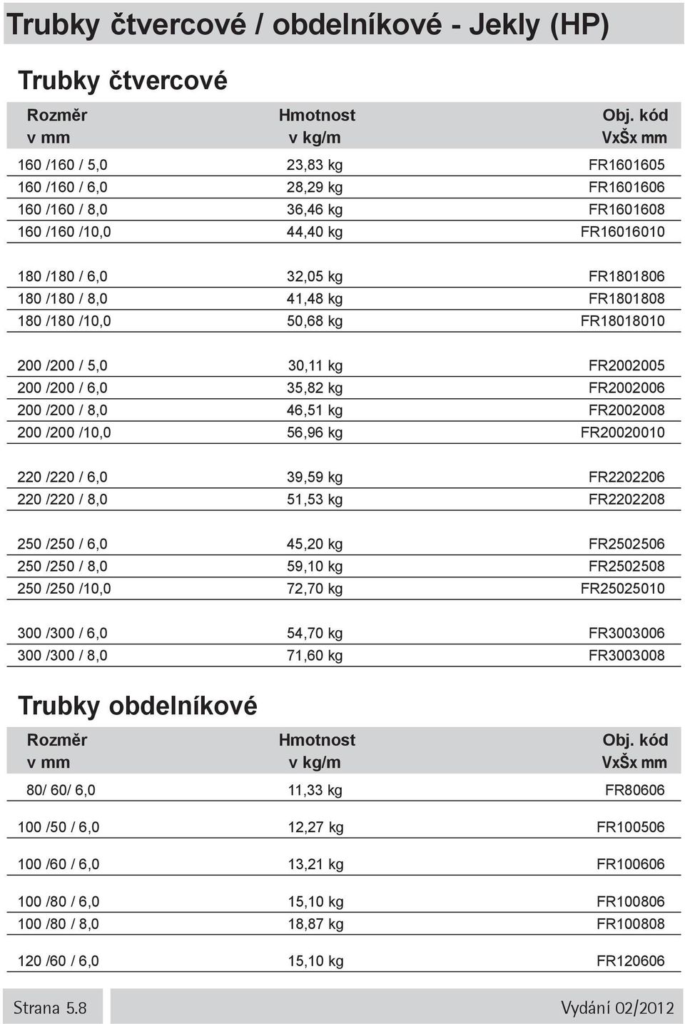 / 8,0 46,51 kg FR2002008 200 /200 /10,0 56,96 kg FR20020010 220 /220 / 6,0 39,59 kg FR2202206 220 /220 / 8,0 51,53 kg FR2202208 250 /250 / 6,0 45,20 kg FR2502506 250 /250 / 8,0 59,10 kg FR2502508 250