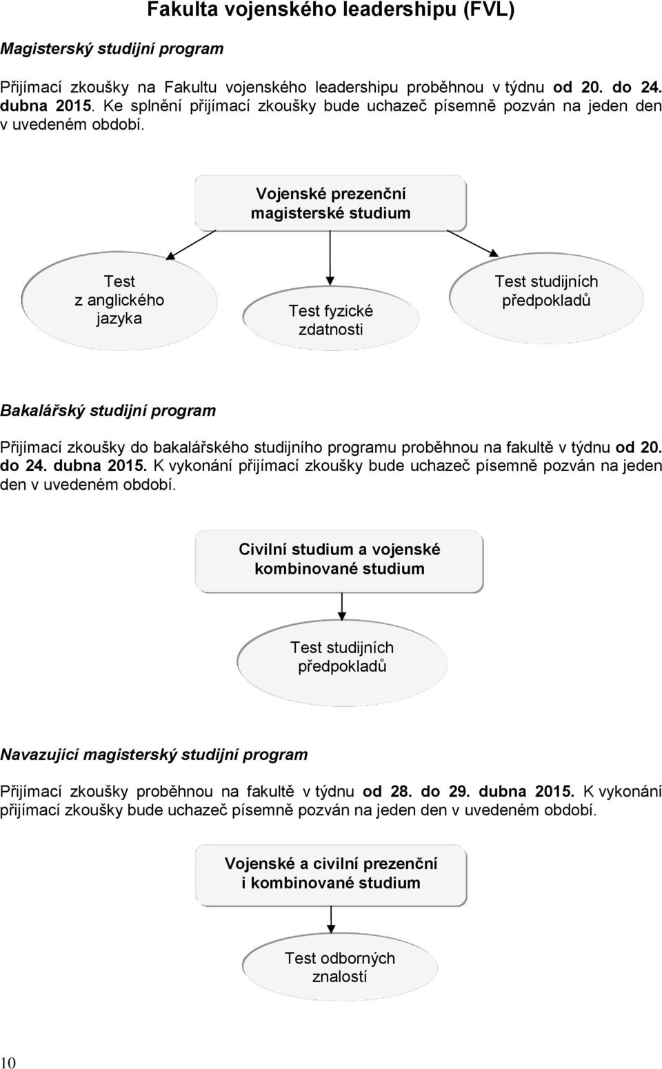 Vojenské prezenční magisterské studium Test z anglického jazyka Test fyzické zdatnosti okladů Test studijních předpokladů Bakalářský studijní program Přijímací zkoušky do bakalářského studijního