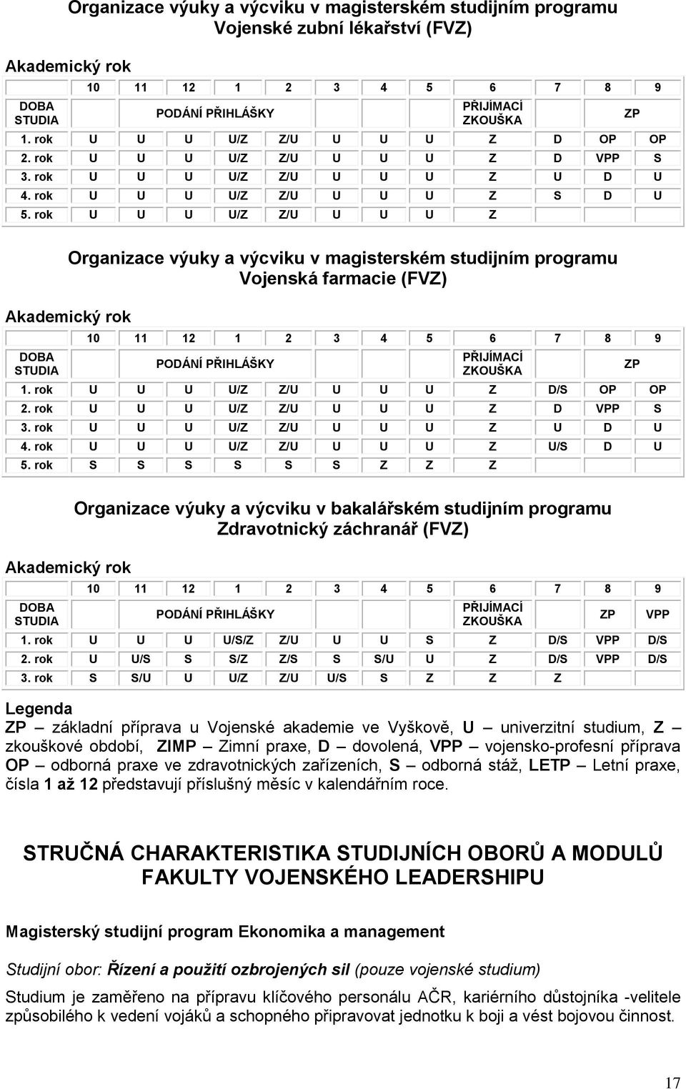 rok U U U U/Z Z/U U U U Z Organizace výuky a výcviku v magisterském studijním programu Vojenská farmacie (FVZ) Akademický rok DOBA STUDIA 10 11 12 1 2 3 4 5 6 7 8 9 PODÁNÍ PŘIHLÁŠKY PŘIJÍMACÍ ZKOUŠKA