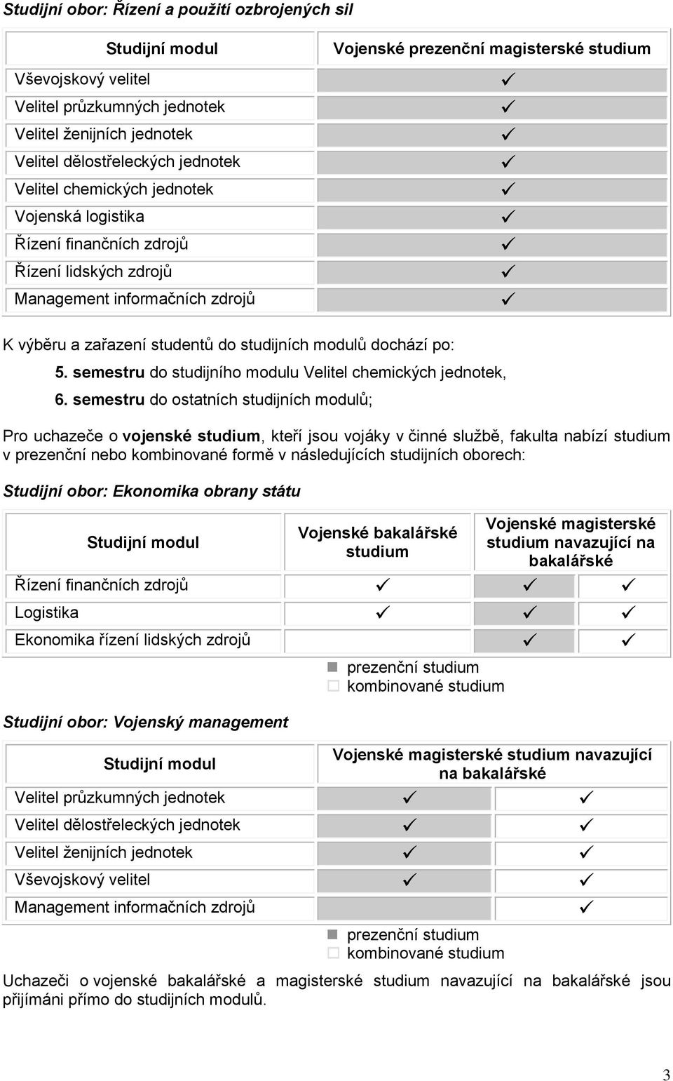 5. semestru do studijního modulu Velitel chemických jednotek, 6.