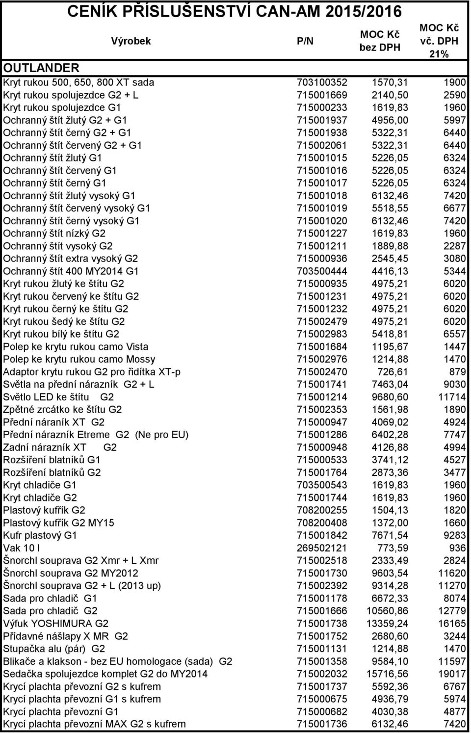 715001937 4956,00 5997 Ochranný štít černý G2 + G1 715001938 5322,31 6440 Ochranný štít červený G2 + G1 715002061 5322,31 6440 Ochranný štít žlutý G1 715001015 5226,05 6324 Ochranný štít červený G1