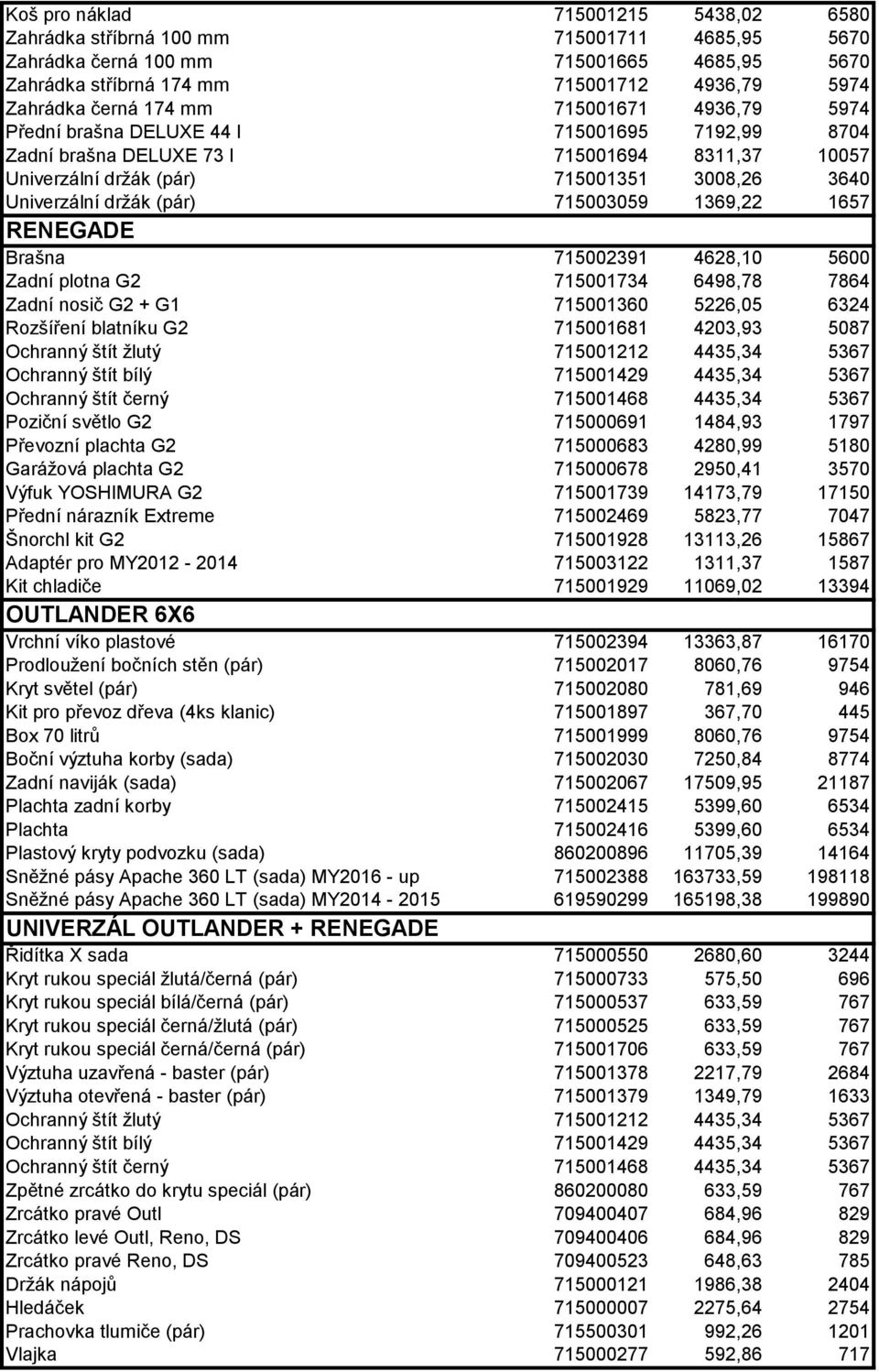 715003059 1369,22 1657 RENEGADE Brašna 715002391 4628,10 5600 Zadní plotna G2 715001734 6498,78 7864 Zadní nosič G2 + G1 715001360 5226,05 6324 Rozšíření blatníku G2 715001681 4203,93 5087 Ochranný