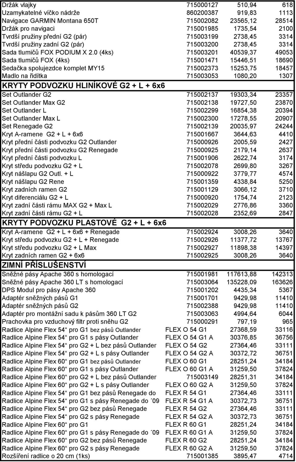 0 (4ks) 715003201 40539,37 49053 Sada tlumičů FOX (4ks) 715001471 15446,51 18690 Sedačka spolujezdce komplet MY15 715002373 15253,75 18457 Madlo na řidítka 715003053 1080,20 1307 KRYTY PODVOZKU