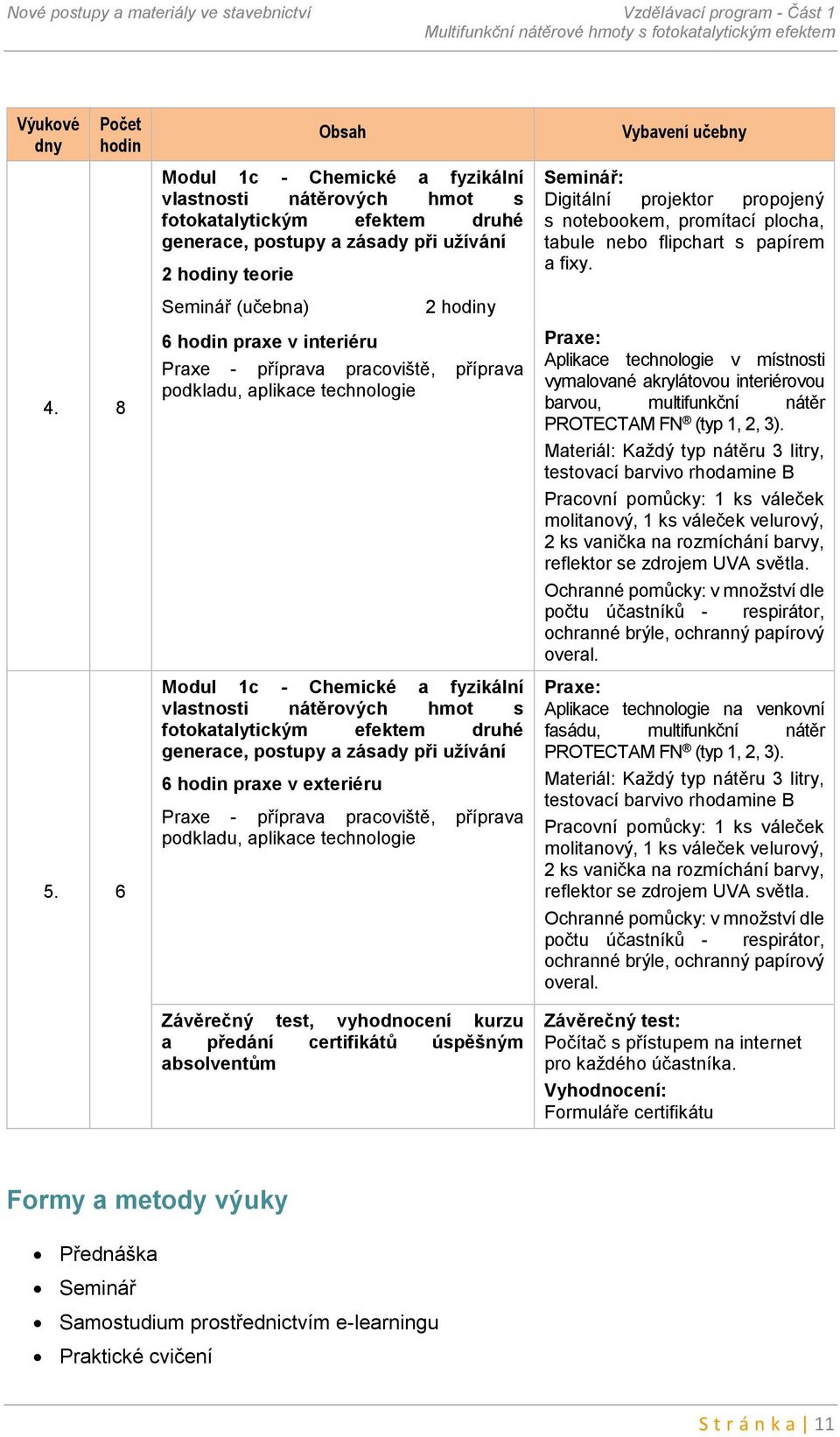 hodiny Praxe - příprava pracoviště, příprava podkladu, aplikace technologie Modul 1c - Chemické a fyzikální vlastnosti nátěrových hmot s fotokatalytickým efektem druhé generace, postupy a zásady při