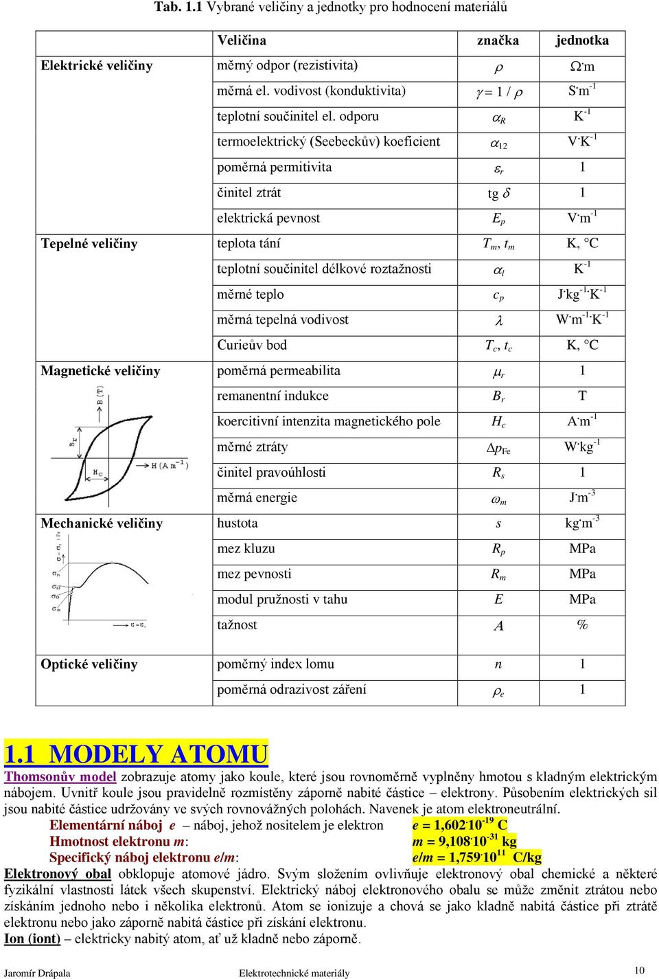 m -1 Tepelné veličiny teplota tání T m, t m K, C teplotní součinitel délkové roztažnosti α l K -1 měrné teplo c p J. kg -1. K -1 měrná tepelná vodivost λ W. m -1.