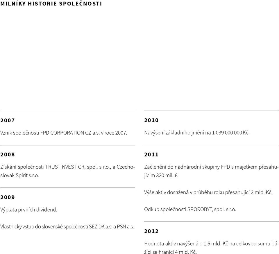 . 2009 Výplata prvních dividend. Výše aktiv dosažená v průběhu roku přesahující 2 mld. Kč. Odkup společnosti SPOROBYT, spol. s r.o. Vlastnický vstup do slovenské společnosti SEZ DK a.