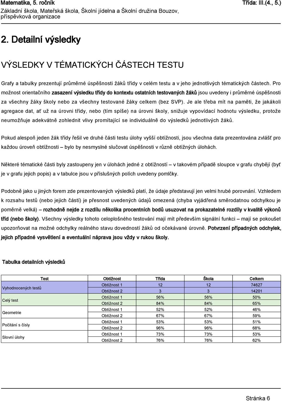 Je ale třeba mít na paměti, že jakákoli agregace dat, ať už na úrovni třídy, nebo (tím spíše) na úrovni školy, snižuje vypovídací hodnotu výsledku, protože neumožňuje adekvátně zohlednit vlivy