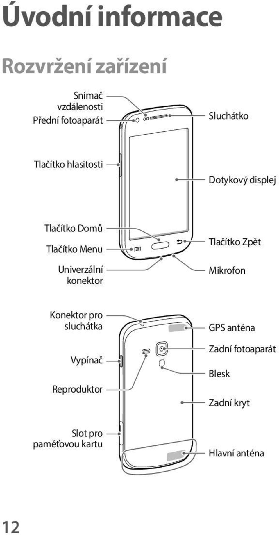 Univerzální konektor Tlačítko Zpět Mikrofon Konektor pro sluchátka Vypínač