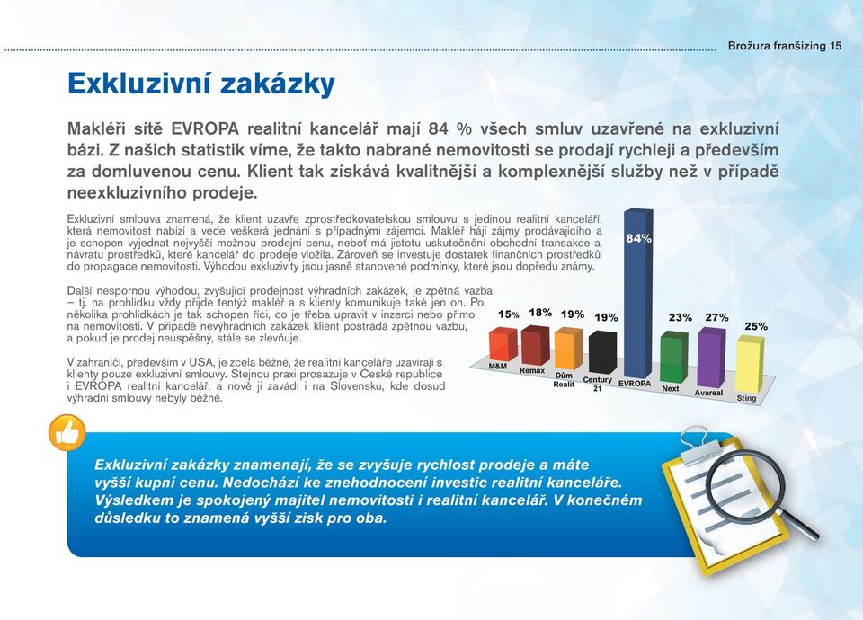 Exkluzivní smlouva znamená, že klient uzavře zprostředkovatelskou smlouvu s jedinou realitní kanceláří, která nemovitost nabízí a vede veškerá jednání s případnými zájemci.