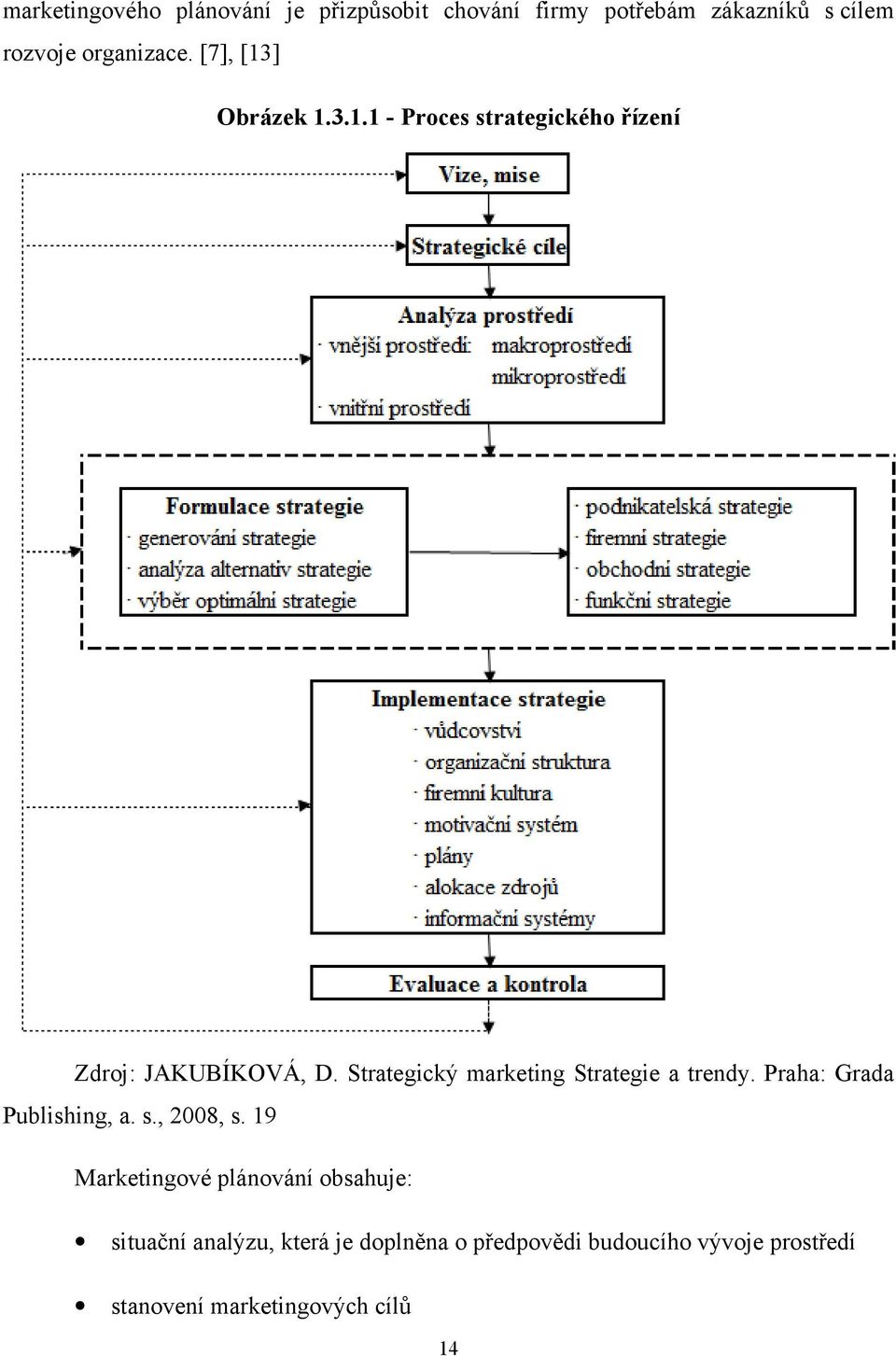 Strategický marketing Strategie a trendy. Praha: Grada Publishing, a. s., 2008, s.