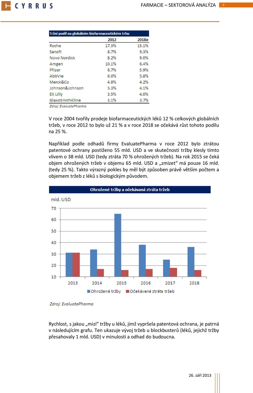 USD (tedy ztráta 70 % ohrožených tržeb). Na rok 2015 se čeká objem ohrožených tržeb v objemu 65 mld. USD a zmizet má pouze 16 mld. (tedy 25 %).