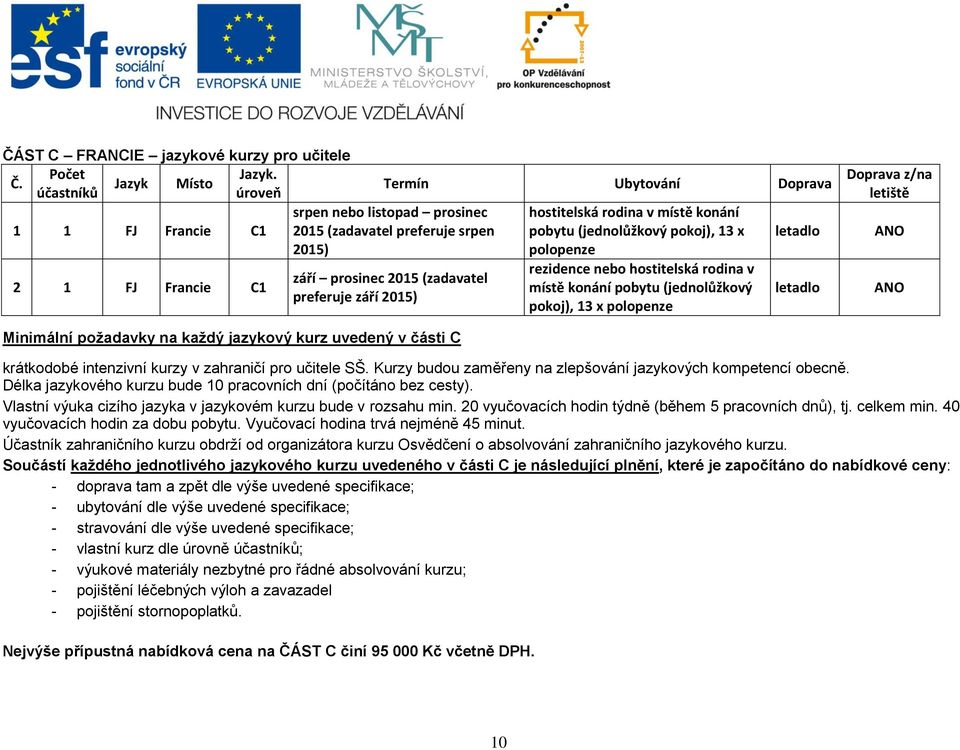 září 2015) hostitelská rodina v místě konání pobytu (jednolůžkový pokoj), 13 x polopenze rezidence nebo hostitelská rodina v místě konání pobytu (jednolůžkový pokoj), 13 x polopenze letadlo letadlo