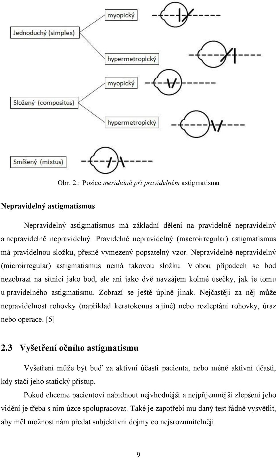 V obou případech se bod nezobrazí na sítnici jako bod, ale ani jako dvě navzájem kolmé úsečky, jak je tomu u pravidelného astigmatismu. Zobrazí se ještě úplně jinak.