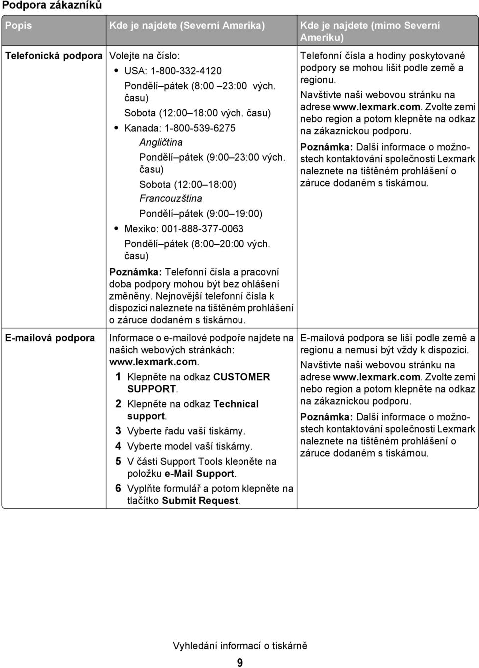 času) Sobota (12:00 18:00) Francouzština Pondělí pátek (9:00 19:00) Mexiko: 001-888-377-0063 Pondělí pátek (8:00 20:00 vých.