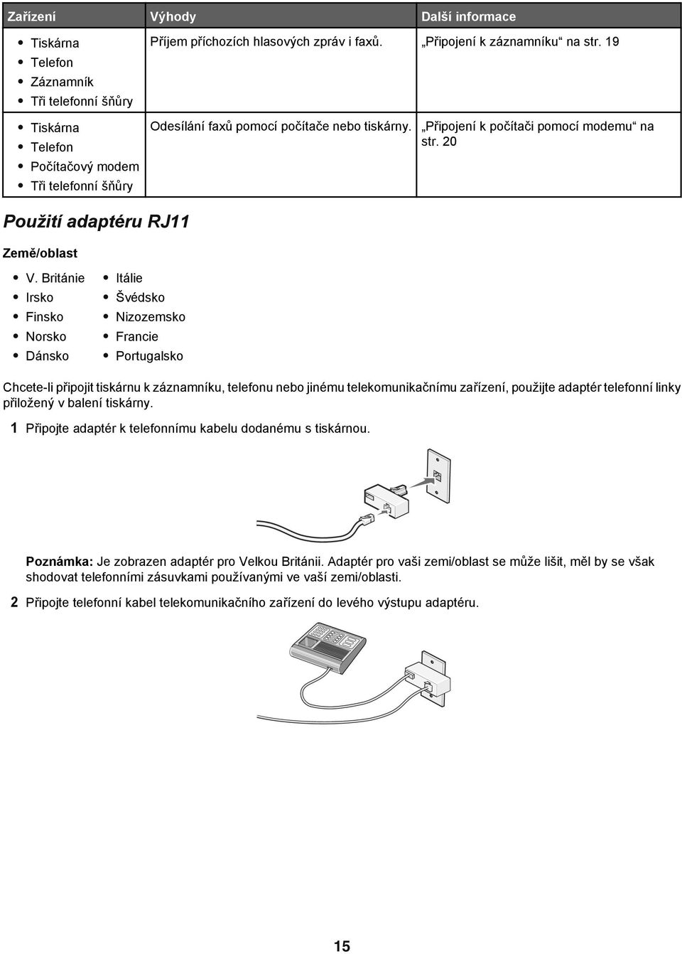 Británie Irsko Finsko Norsko Dánsko Itálie Švédsko Nizozemsko Francie Portugalsko Chcete-li připojit tiskárnu k záznamníku, telefonu nebo jinému telekomunikačnímu zařízení, použijte adaptér telefonní