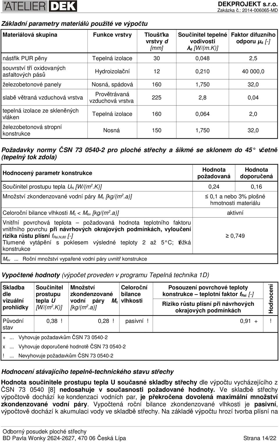 1,750 32,0 slabě větraná vzduchová vrstva tepelná izolace ze skleněných vláken železobetonová stropní konstrukce Provětrávaná vzduchová vrstva 225 2,8 0,04 Tepelná izolace 160 0,064 2,0 Nosná 150