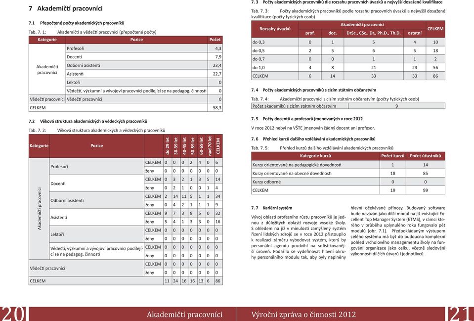 1: Akademičtí a vědečtí pracovníci (přepočtené počty) Kategorie Pozice Počet Akademičtí pracovníci Profesoři 4,3 Docenti 7,9 Odborní asistenti 23,4 Asistenti 22,7 Lektoři Vědečtí, výzkumní a vývojoví