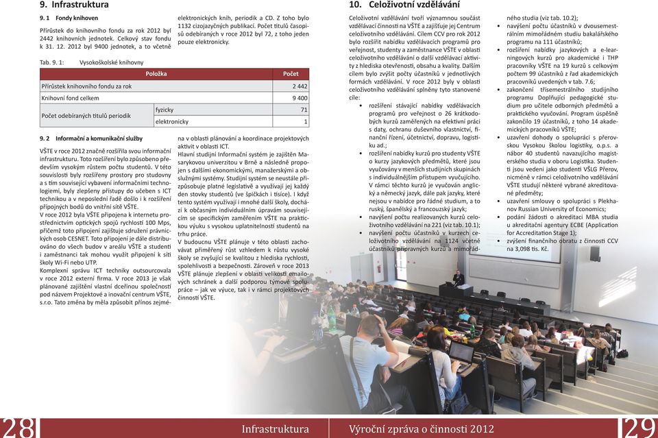 Počet titulů časopisů odebíraných v roce 212 byl 72, z toho jeden pouze elektronicky.